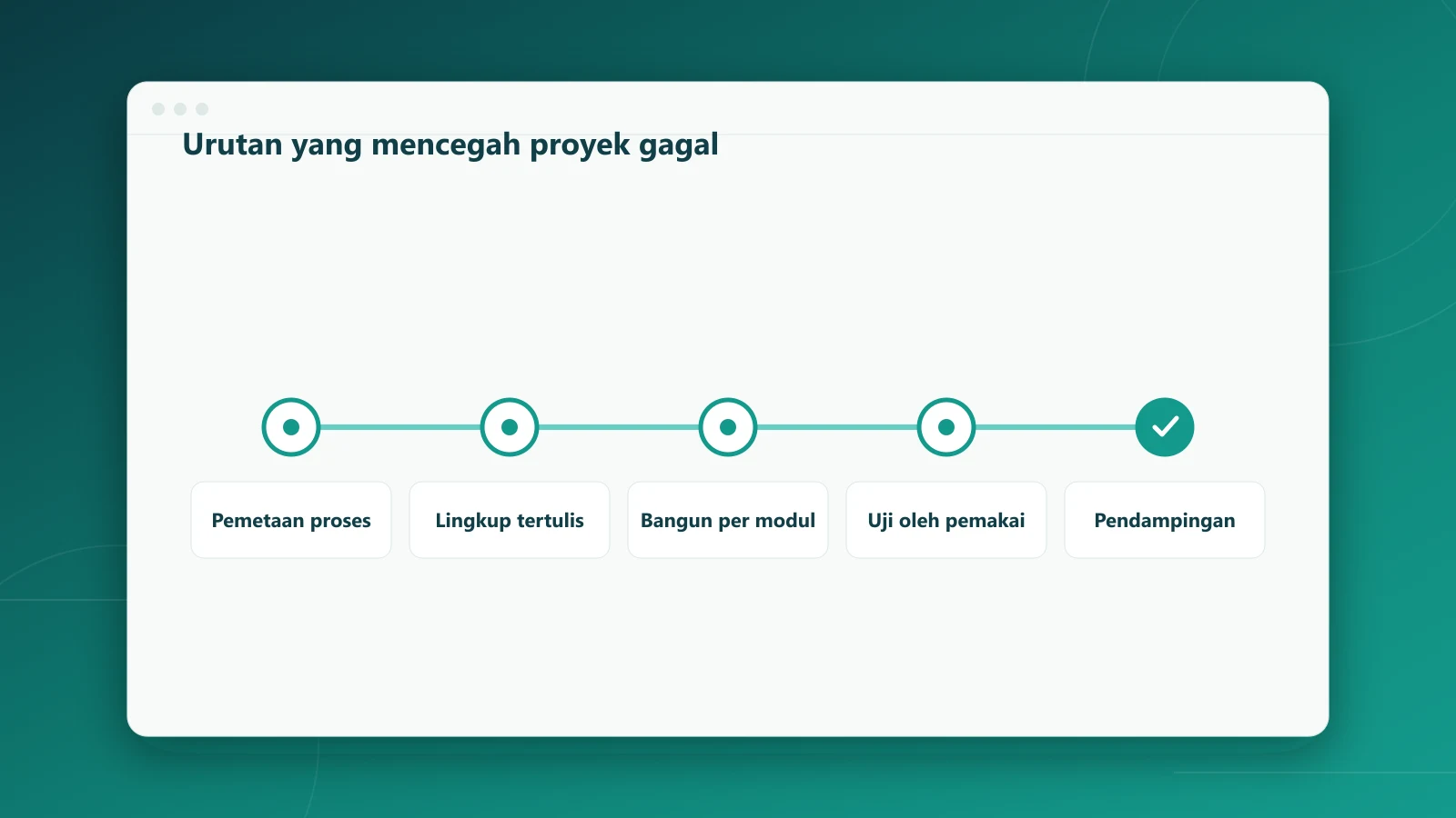 Urutan kerja yang mencegah proyek sistem custom gagal