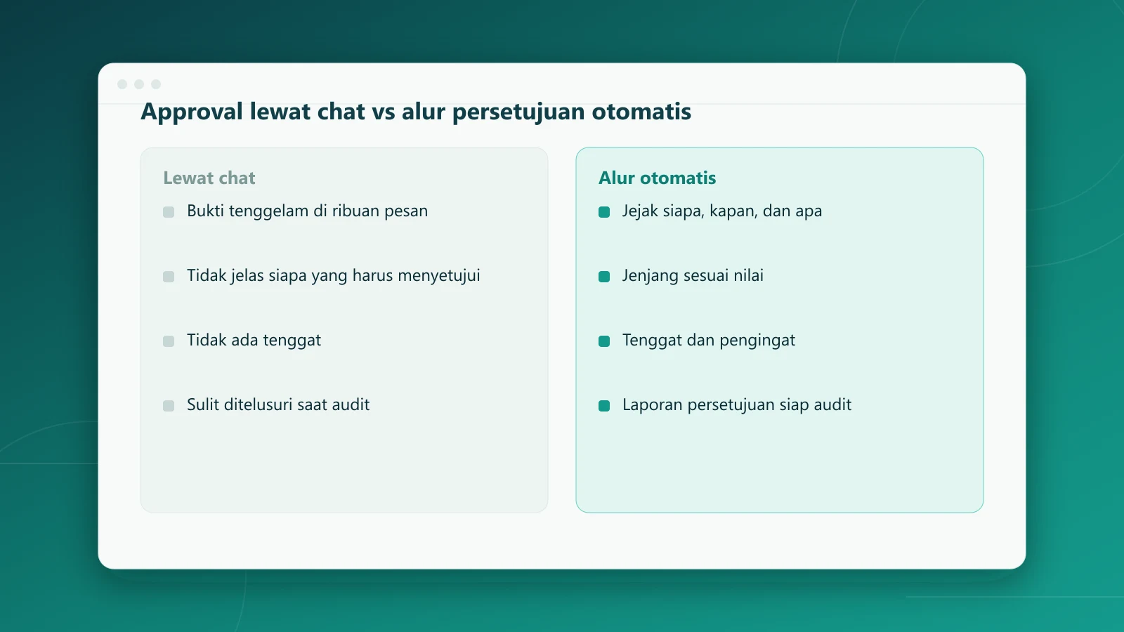 Perbandingan approval lewat chat dengan alur persetujuan otomatis