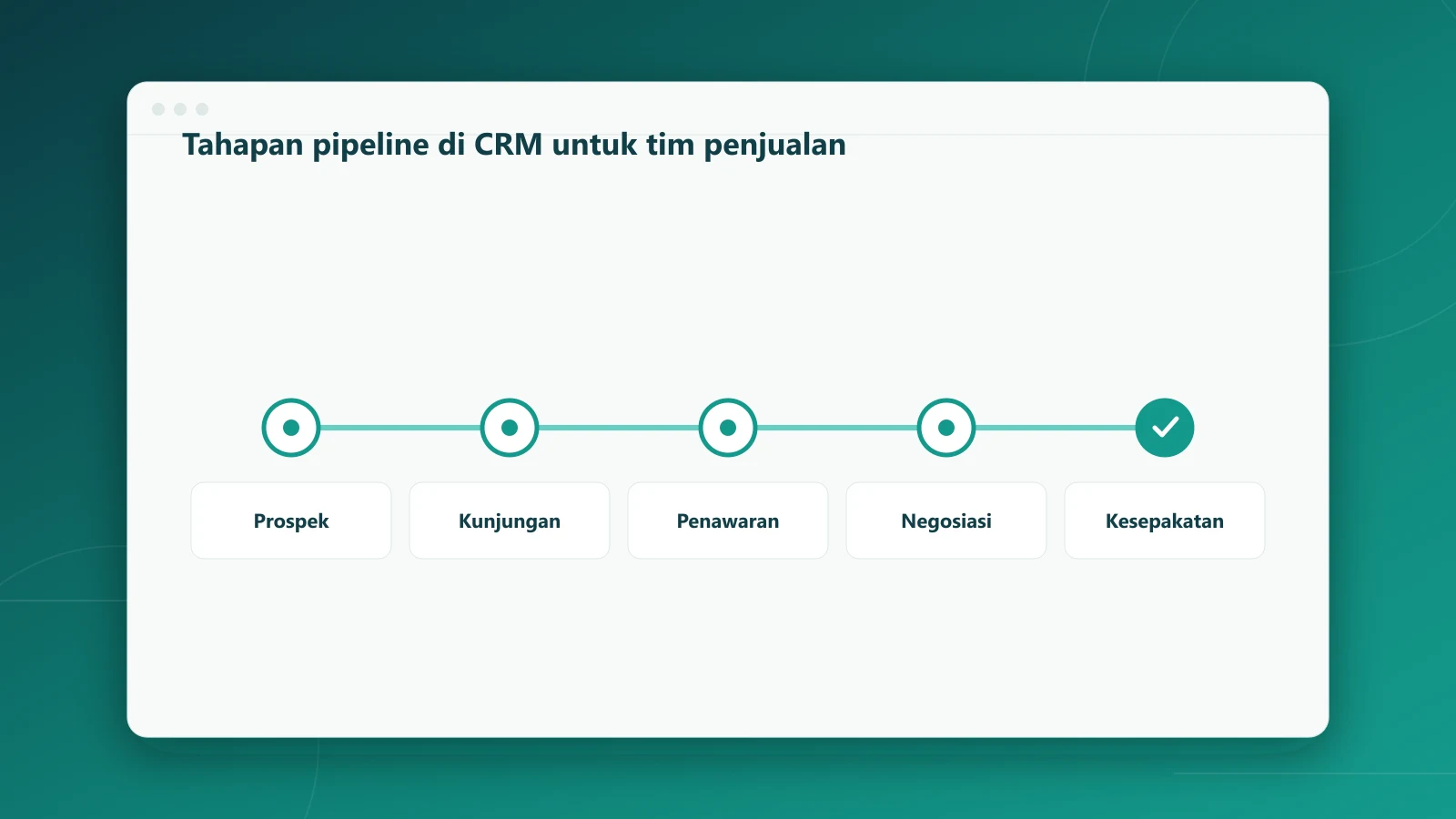 Tahapan pipeline penjualan B2B di CRM untuk tim penjualan