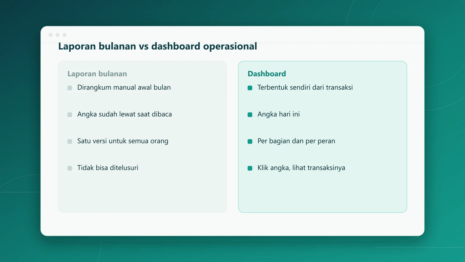 Perbandingan laporan bulanan manual dengan dashboard operasional