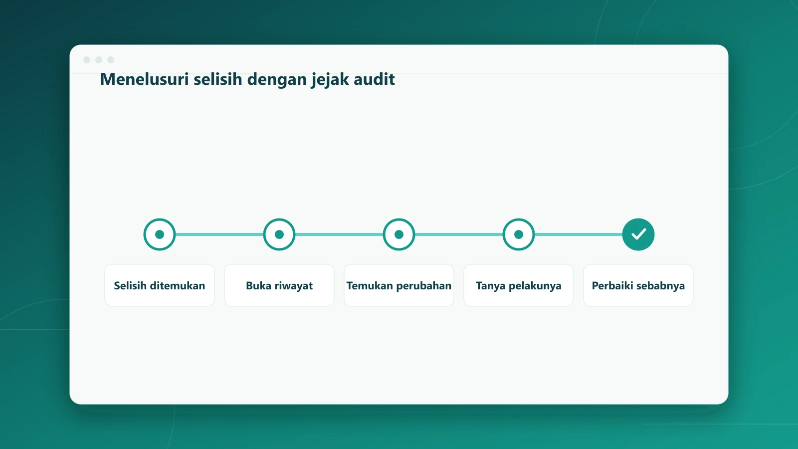 Urutan menelusuri selisih memakai jejak audit