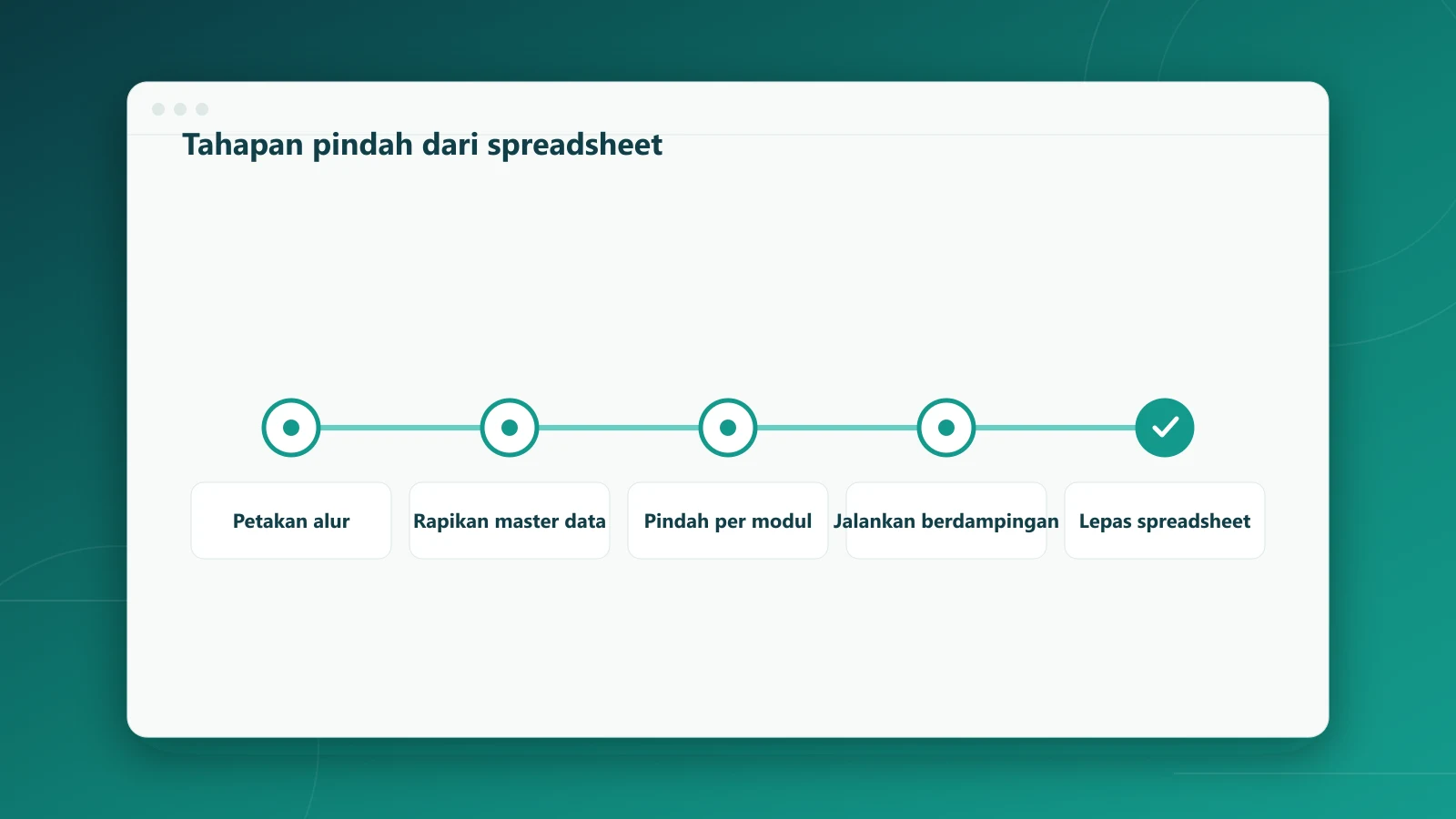 Tahapan pindah dari spreadsheet ke sistem tanpa mengganggu operasi