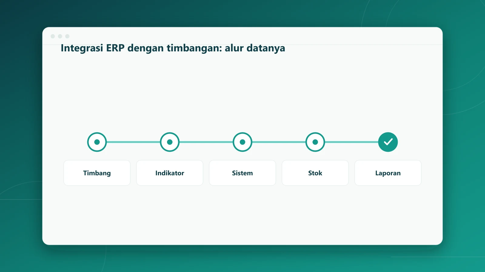Alur data integrasi ERP dengan timbangan industri dari indikator sampai laporan
