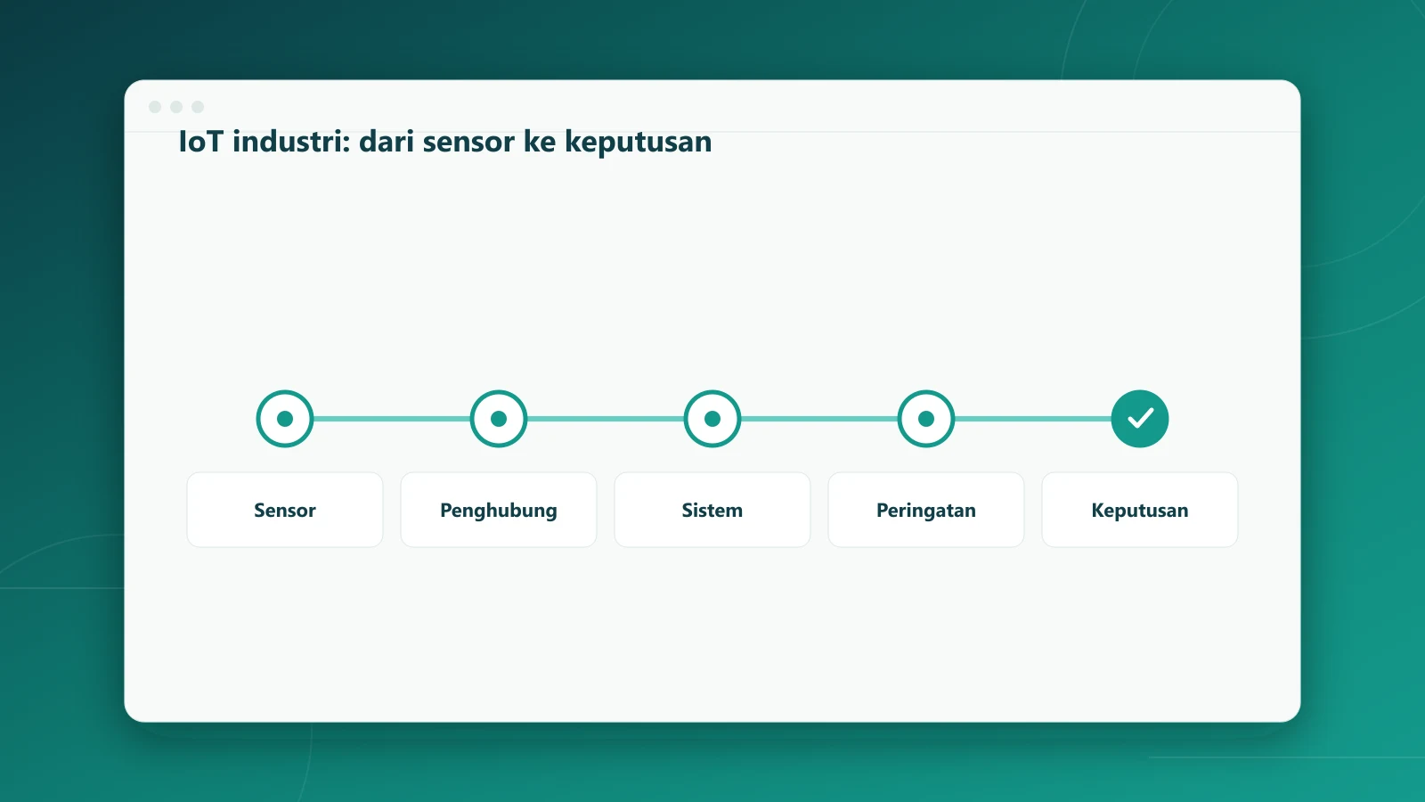Alur IoT industri dari sensor mesin sampai keputusan manajemen