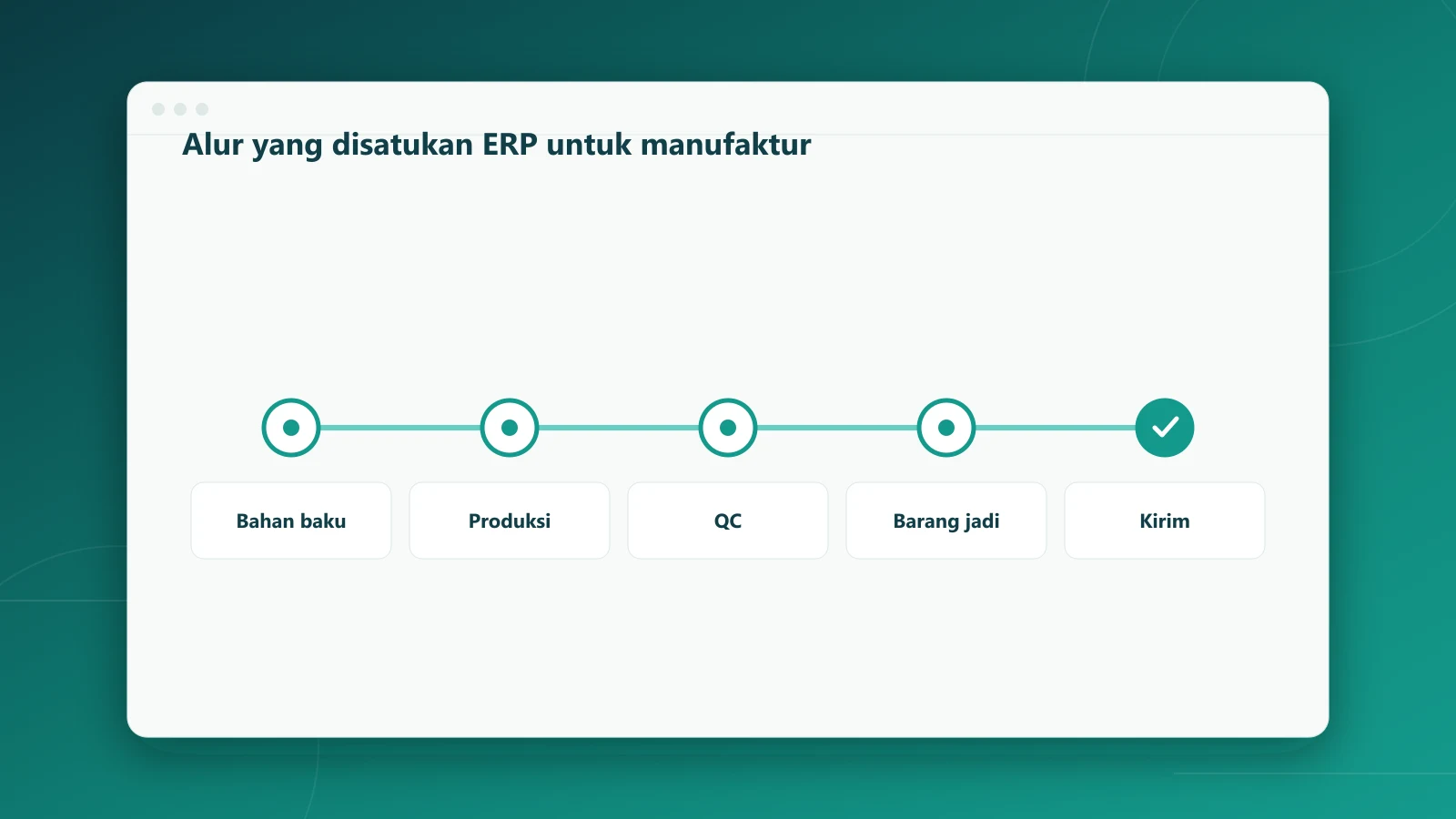 Alur yang disatukan ERP untuk manufaktur dari bahan baku sampai pengiriman