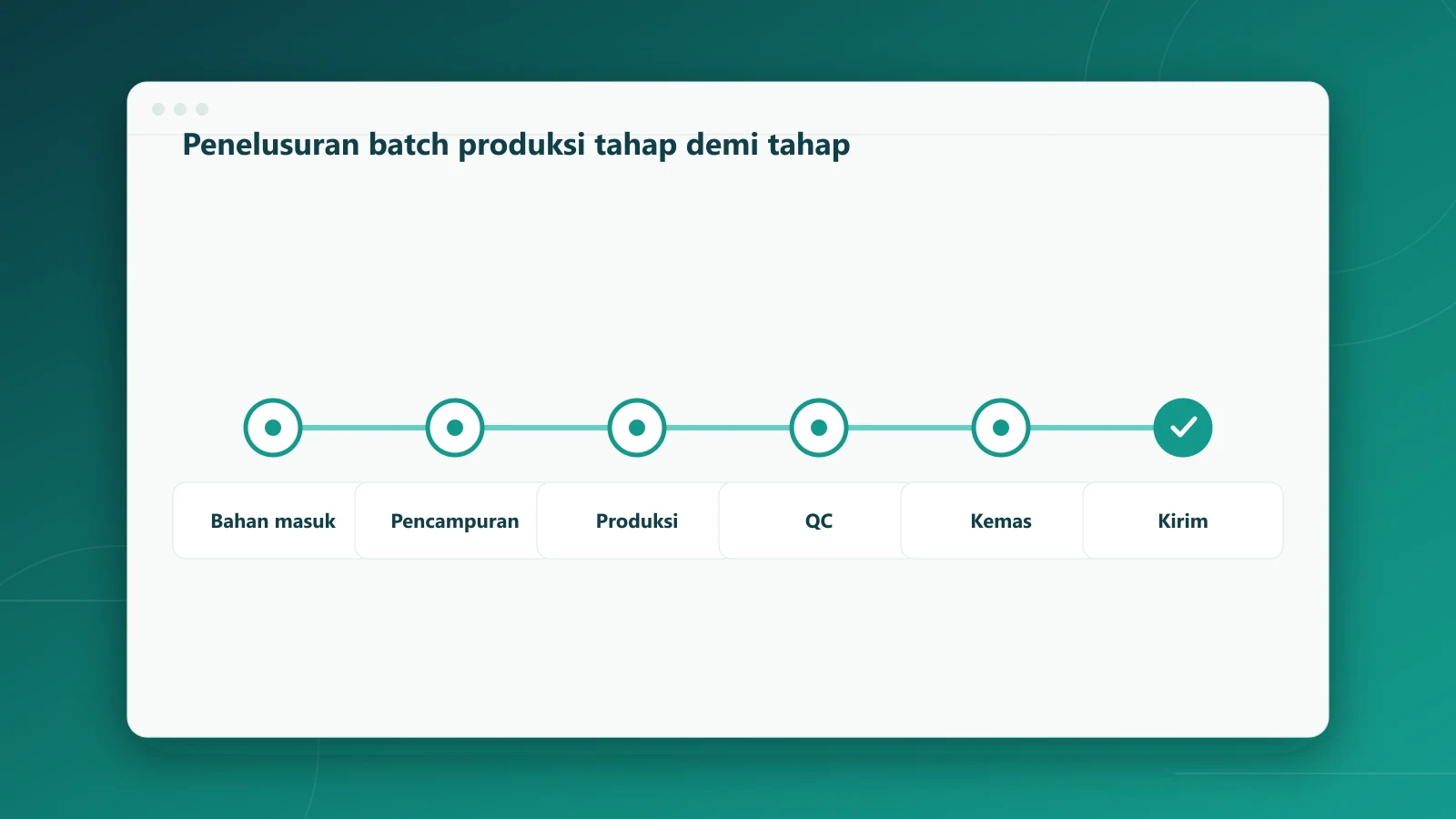 Tahapan penelusuran batch produksi dari bahan masuk sampai pengiriman