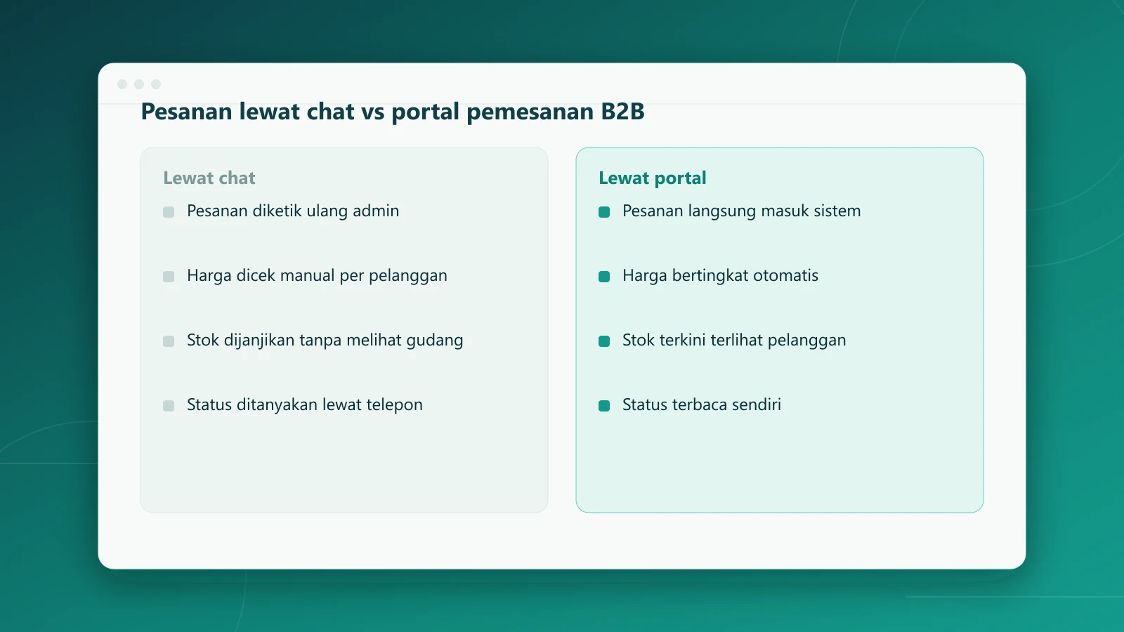 Perbandingan pesanan lewat chat dan lewat portal pemesanan B2B